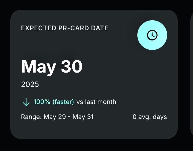 Prediction dashboard showing immigration timeline forecasts
