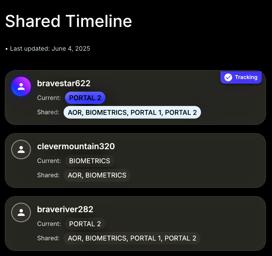 Prediction dashboard showing immigration timeline forecasts