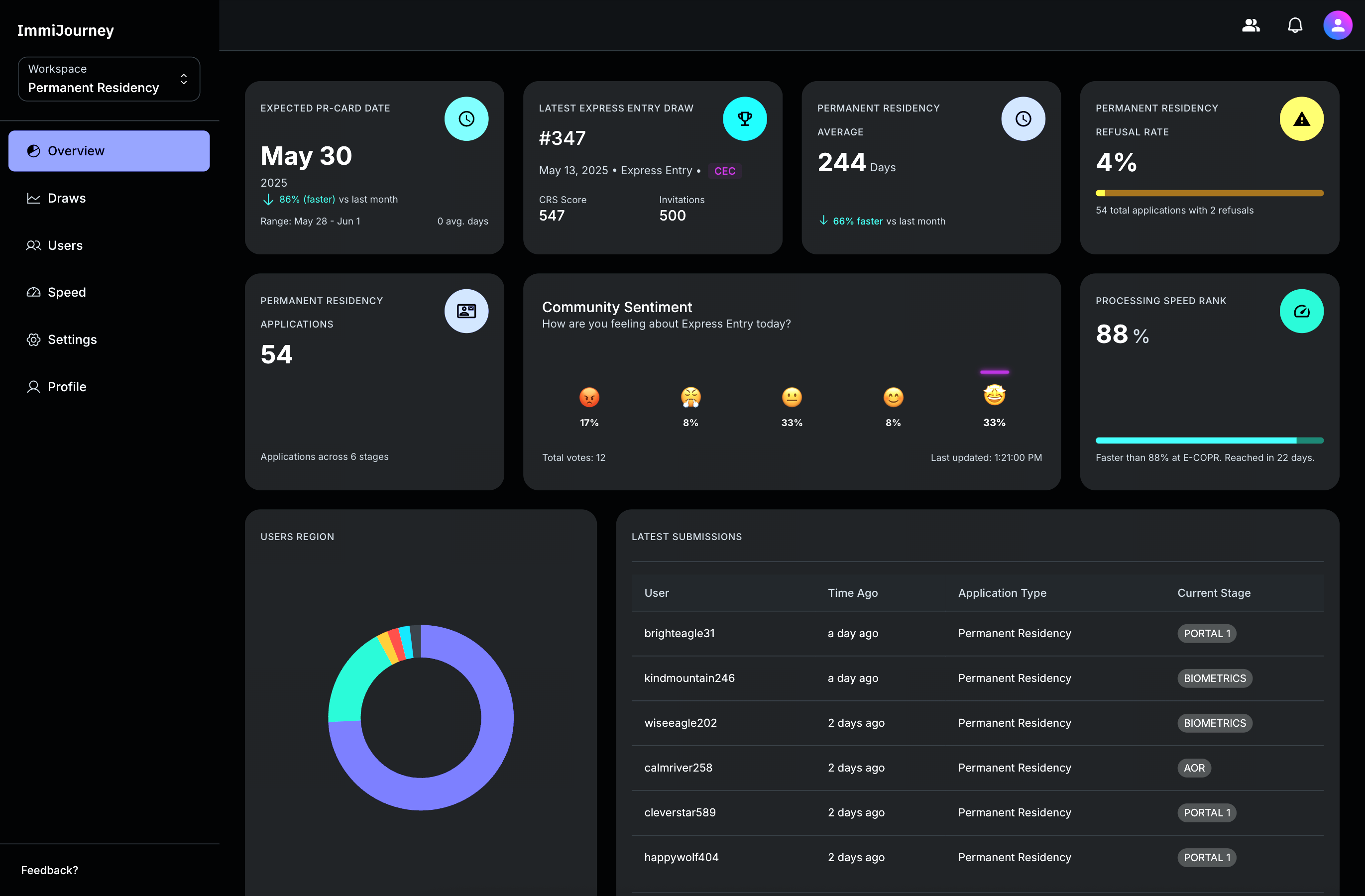 ImmiJourney dashboard preview showing immigration tracking features